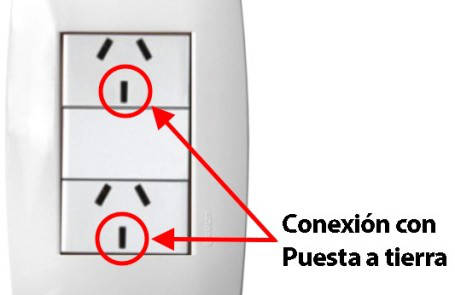 ¿Qué es la puesta a tierra eléctrica?